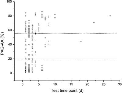 Platelet Aggregation Before Aspirin Initiation in Pediatric Patients With Congenital Heart Disease at High Risk of Thrombosis